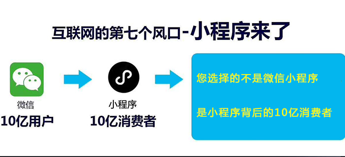 企業小程序開發.jpg